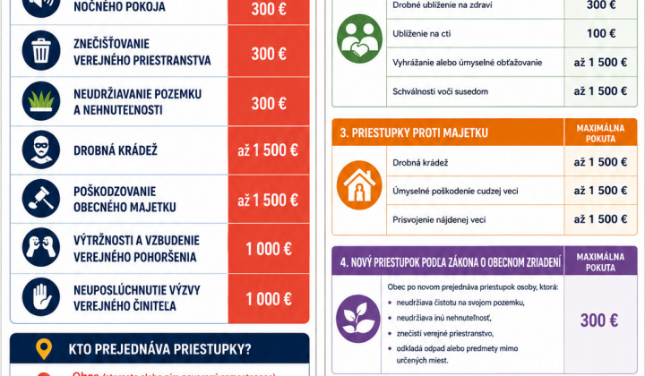 Fotka - Zákon o priestupkoch účinný od 15.07.2026